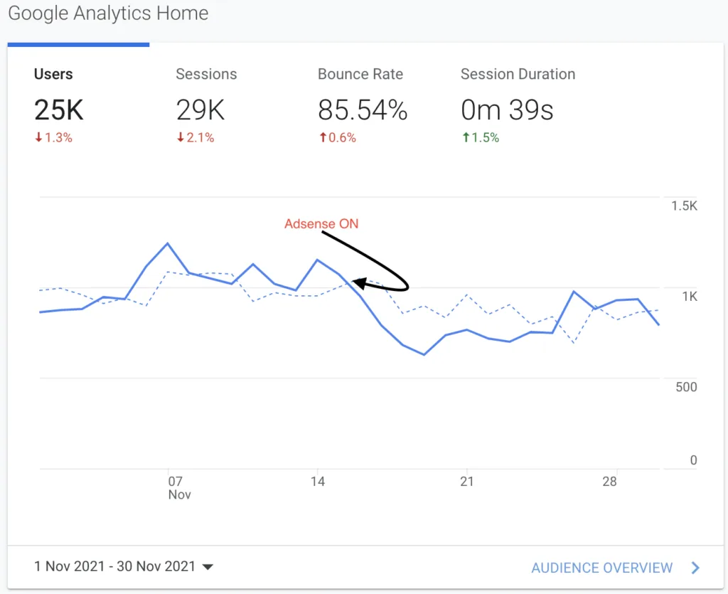 NOV ANALYTICS