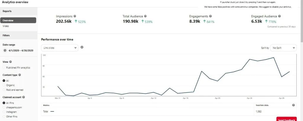 data pinterest