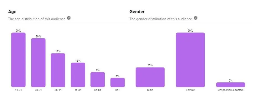 Gender Ratio