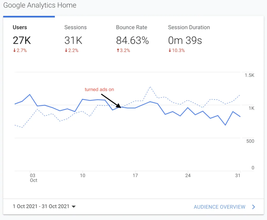 october analytics