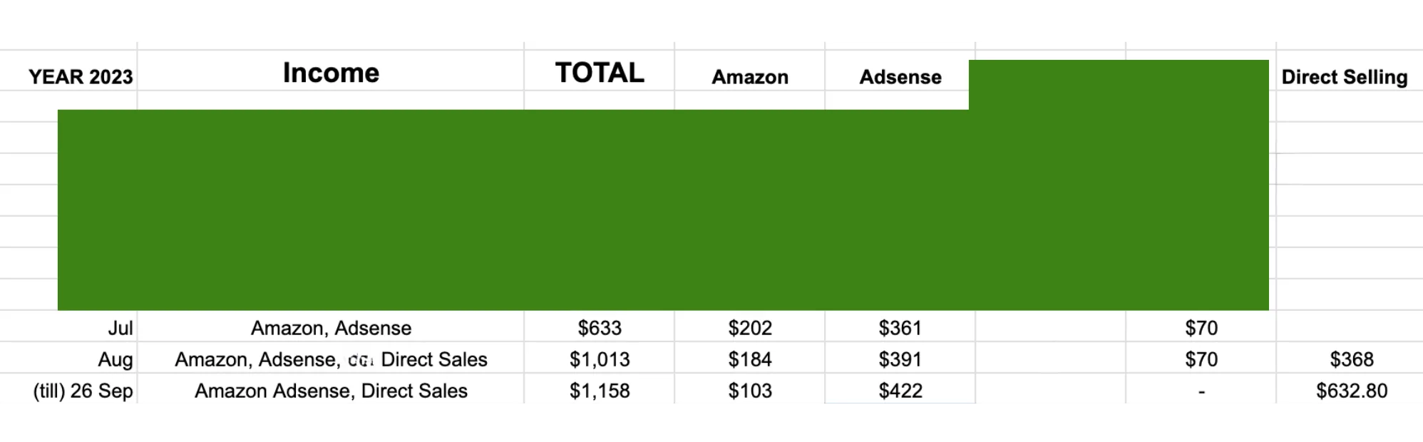 profit by month